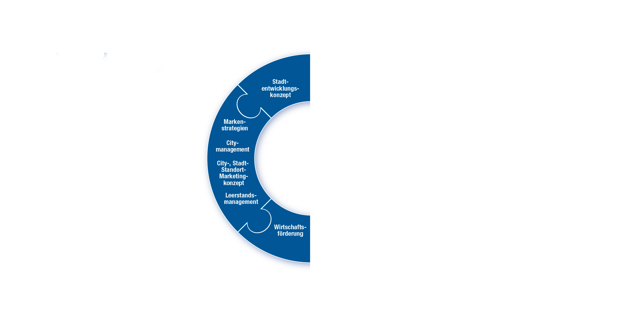 imakomm Akademie